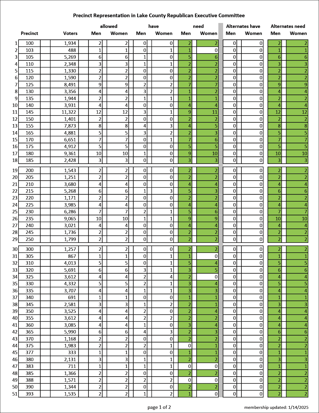 Precinct Representation page 1