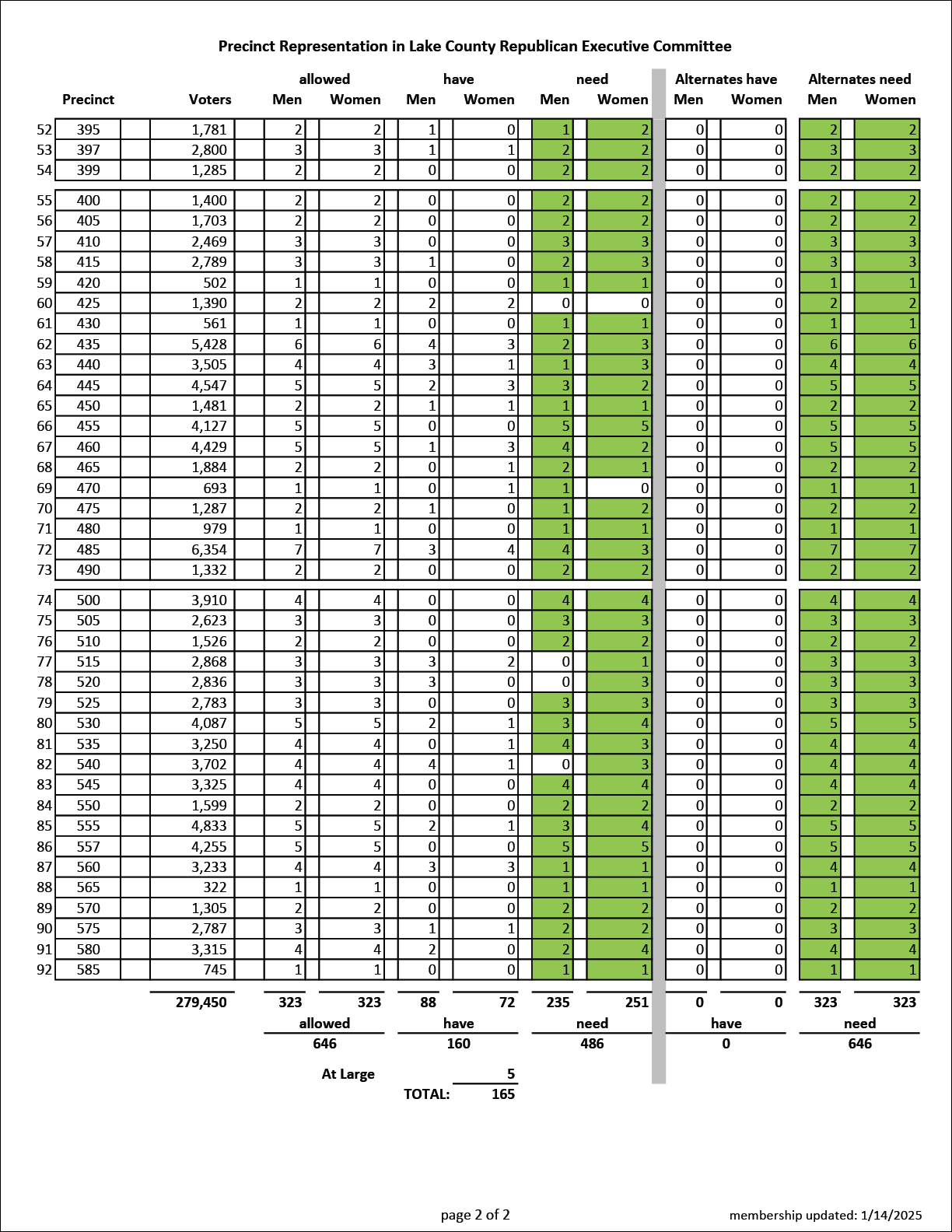 Precinct Representation page 22